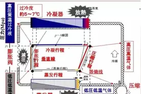 制冷系统中过冷度、过热度有什么意义？图片