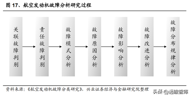 国防军工行业：航空发动机可靠性规律研究及海外案例分析
