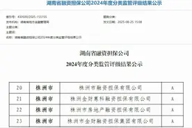 喜讯！市金财集团及下属三家子公司均获评省内监管评级最高等级图片