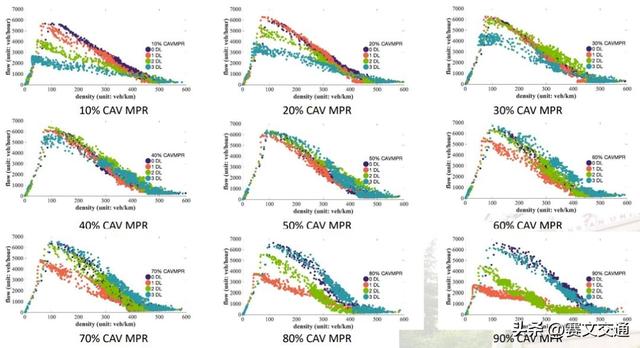 高速公路自动驾驶专用车道关键技术及仿真优化