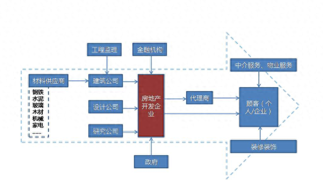 房地产暴雷潮！期房制度不能迅速取消？要买期房还是买现房？
