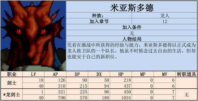 炎龙骑士团2-黄金城之谜 攻略