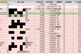 警惕！接到这种电话要当心图片