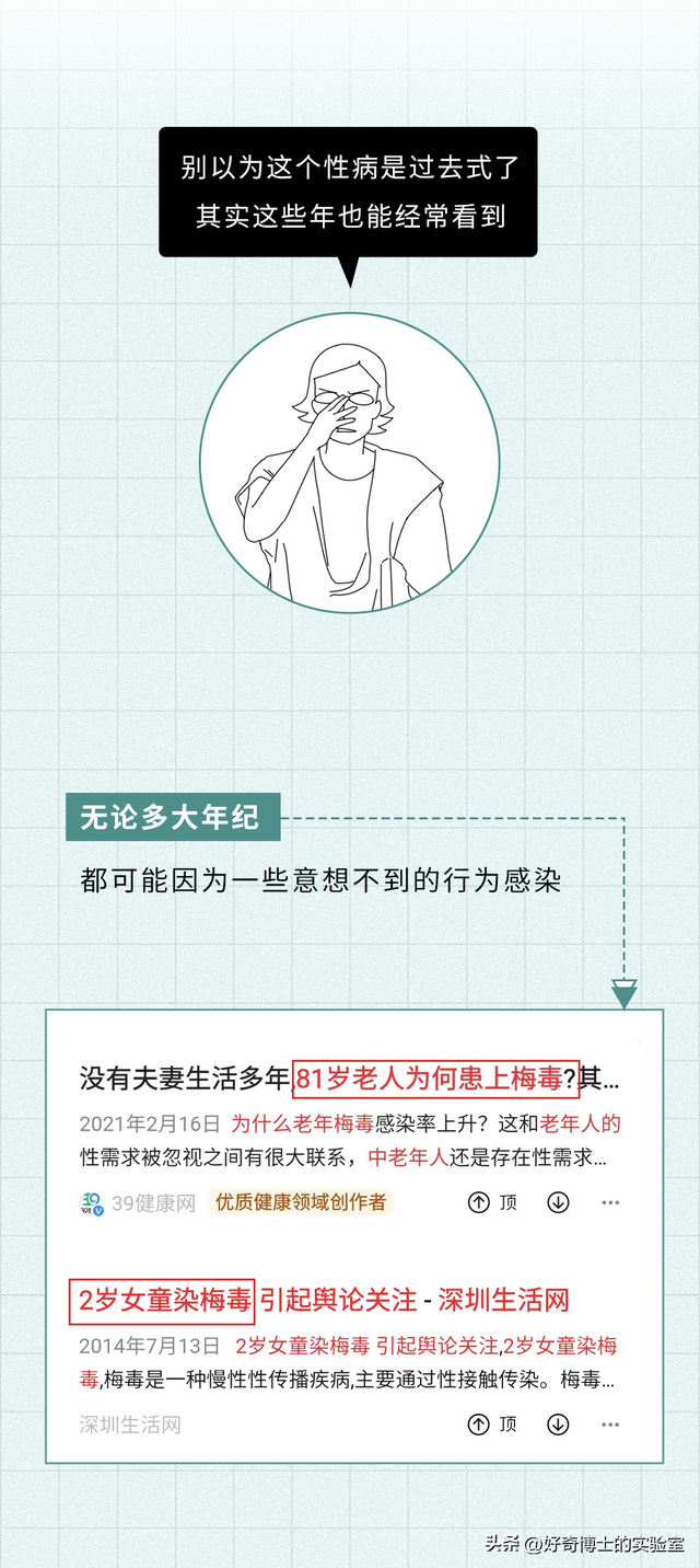 有哪些两性方面的问题，戴套也防不住？