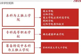 商丘父子，办大学揽获65亿图片
