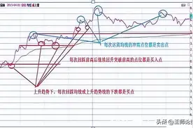 长期持有一只股票，坚持每天“做T”几年之后如何？图片