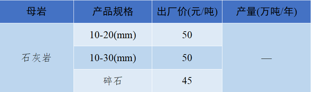 砂石骨料网单价