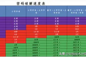 加密,各种加密,耙梳加密算法以及开发场景中的运用(Python3.10)图片