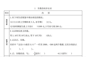 六年级《课前预习单》人教版数学下册，共30页，附答案图片