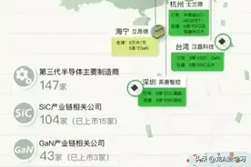 半导体板块细分产业链个大汇总图片