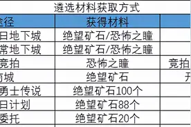 DNF：回归刷齐史诗装备后应该干嘛？快来看装备的进阶之路吧图片