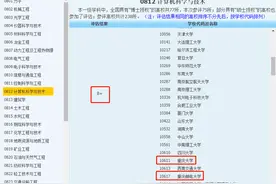 23考研择校：本科末流211，计算机考研是重庆大学还是重邮？图片