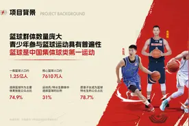 从没见过！街头篮球赛的PPT，能这么酷图片