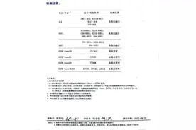 肺癌手术之后该如何处理？可以根据程度不同进行针对性后期管理图片