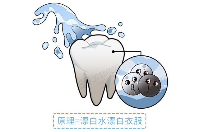 坑了无数人的「牙齿美白骗局」，别再上当了！有效的方法是这3种