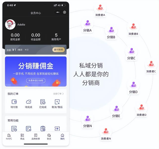 友客来私域分销小程序新品上线,免费赠送1个月