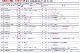 想不通，有奥秘！2022河南百万考生，却6所985、31所211断档图片