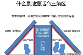 地震来了，如何避难和逃生？宁可一世用不到，不可不知道图片