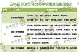 最新最全！270所！2023年昆明主城区小学招生范围齐了图片