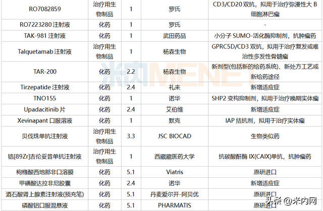 7月3个改良新药报产！3个进口原研药首次国内获批