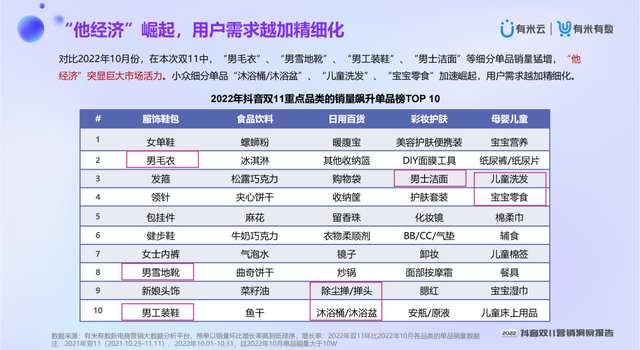 ��2022����˫11Ӫ�����챨�桷�ذ�����