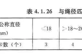 建筑机械使用安全技术规程 JGJ 33-2012（一）图片