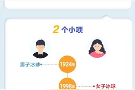 图解：如何看懂冰球？图片