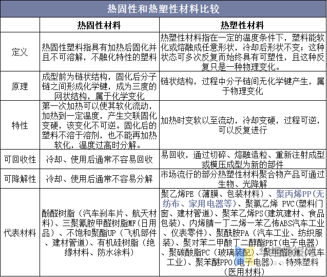 2021年全球及中国聚丙烯行业现状分析,产能增加,盈利逐渐恢复