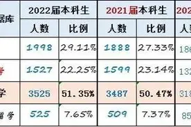 给实事求是的华科就业质量报告点个赞！本科毕业生就业率84%图片