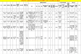 招2443人！玉林市事业单位公开招聘工作人员公告发布图片