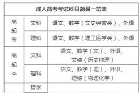 成考大专真的屁用没有？图片