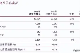 深度∣扛过疫情持续三年盈利，屈臣氏的底牌是什么?图片