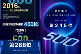 从5000元到世界500强，美的集团的发展史，也是佛山制造的发展史图片