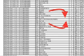 659分 ，报考华南理工大学，660分，选双非院校，后者只是为了学医图片