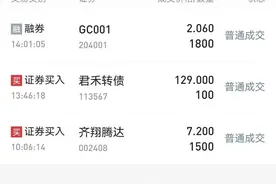 可转债转股操作指南及历史回顾。图片