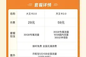 腾讯大王卡宣布涨价！但权益方面没有变化图片