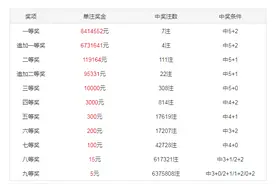 大乐透第22141期林蝶分析：后区精选11，单挑5+2首尾参考02和30图片