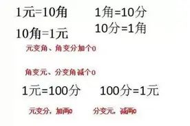 “元、角、分”的换算图片