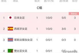 女足世界杯最新积分榜:中国女足遭丹麦绝杀，日本轰5-0，美国大胜图片
