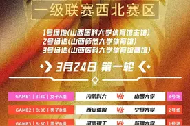 第27届CUBAL西北赛区将在太原启幕，山西8支球队出战图片
