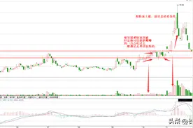 这种走势虽然没有放量，但是依然强势突破，你能看懂吗？图片