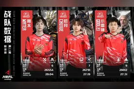 迪摩外设合作战队JJH 闯进2023永劫无间总决赛图片