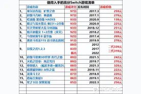 Switch不吃灰！16个高分Switch游戏清单~ 买不了吃亏上当图片