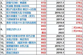 Switch不吃灰！16个高分Switch游戏清单~ 买不了吃亏上当图片