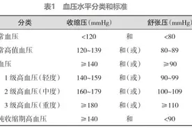 高血压的分级与发病因素图片