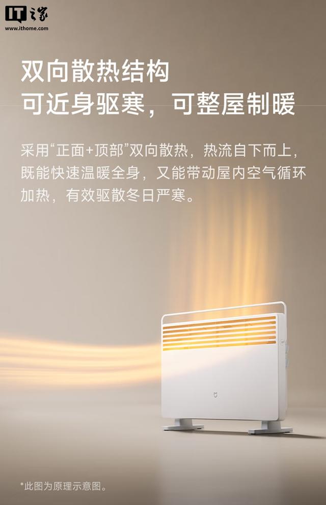309元：小米发布米家电暖器2温控版，主打2200W功率、5秒通电即热