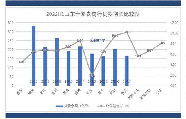 山东农村信用社余额查询，山东全省农商银行 配图03