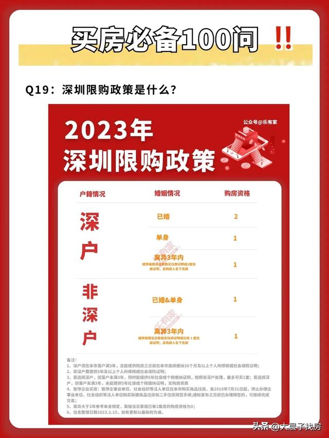 【干货】深圳房产百问百答，新手一定要看完（上）