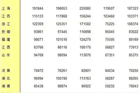 2023年全国各地区交通事故等人身损害赔偿标准图片