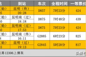 今天，新成昆铁路正式通车！老成昆铁路何去何从？有新使命！图片